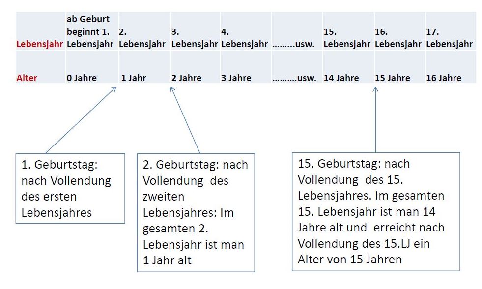 impfstoffe-altersangaben